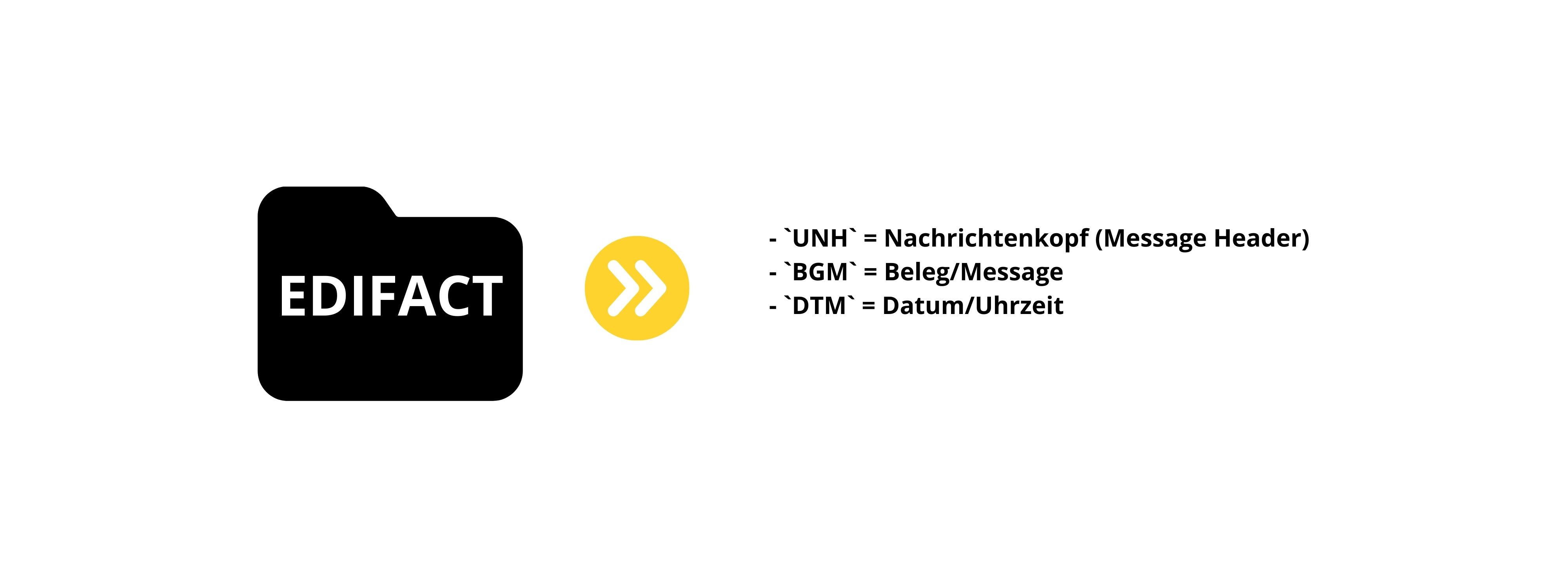 EDIFACT Segmente erklärt: Aufbau, Beispiele & Praxistipps